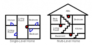 2018 smoke alarm positions 300x149 - Where to best install Smoke Alarms in your home