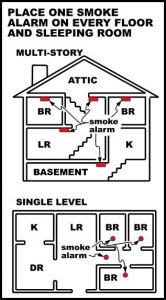 SmokeAlarmPlacement 166x300 - Where to best install Smoke Alarms in your home